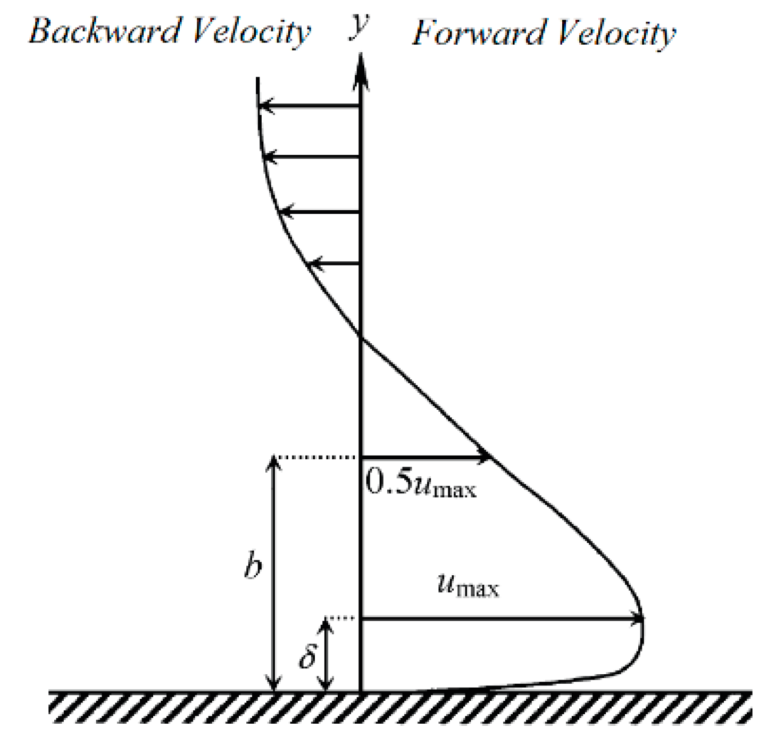 Numerical Simulations of the Flow Field of a Submerged Hydraulic Jump ...