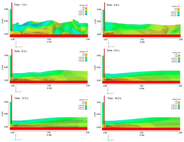 Numerical Simulations of the Flow Field of a Submerged Hydraulic Jump ...