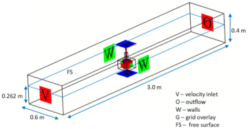 flow3d | FLOW-3D