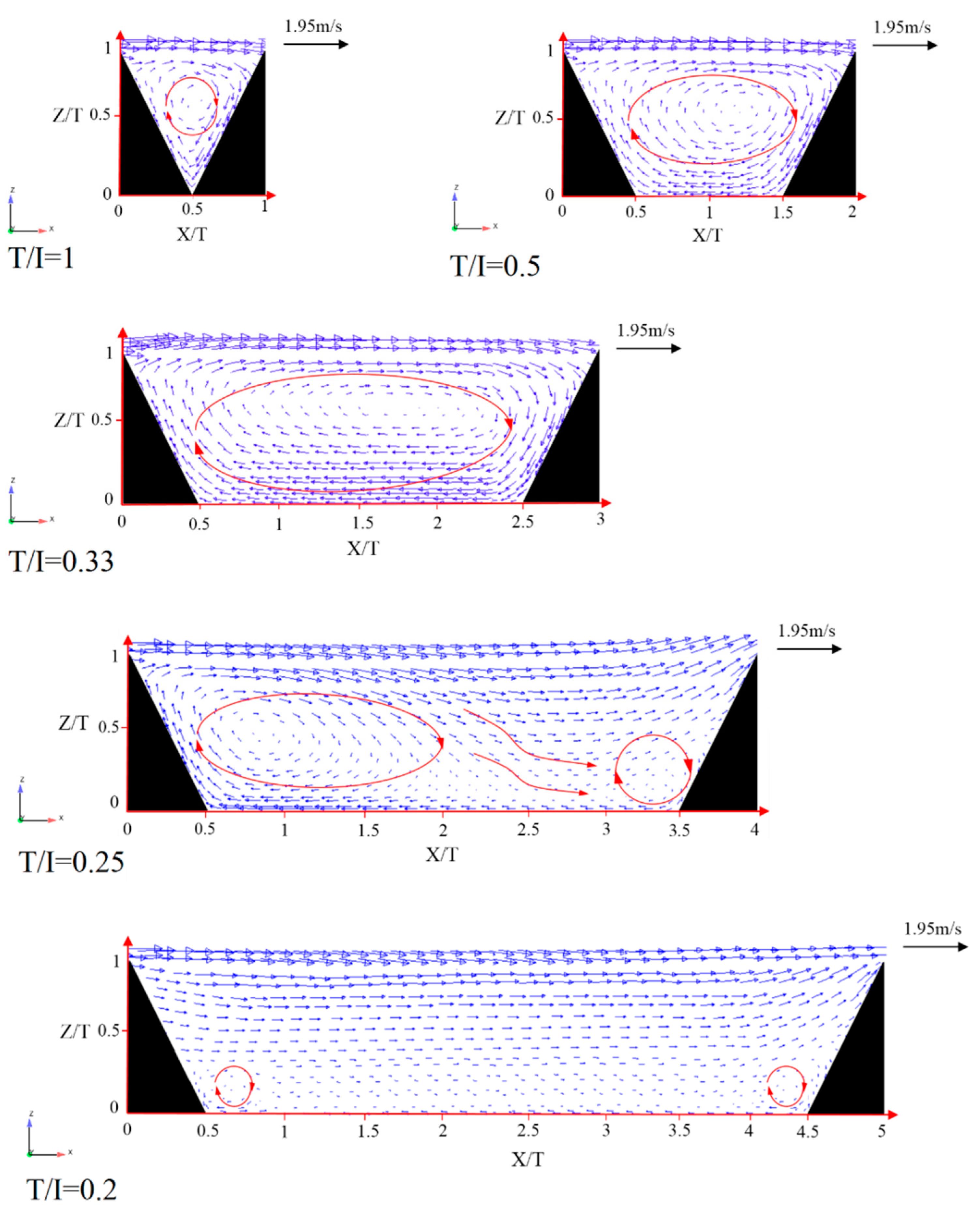 Numerical Simulations of the Flow Field of a Submerged Hydraulic Jump ...