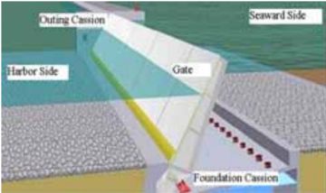 FLAP GATE TO PREVENT URBAN AREA FROM TSUNAMI | FLOW-3D